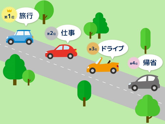 最新のレンタカーサービスと カーシェアサービス事情