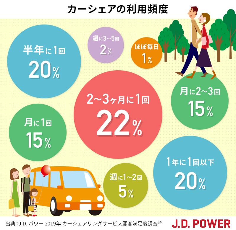 イラストで見るデータ チェックcs By J D Power